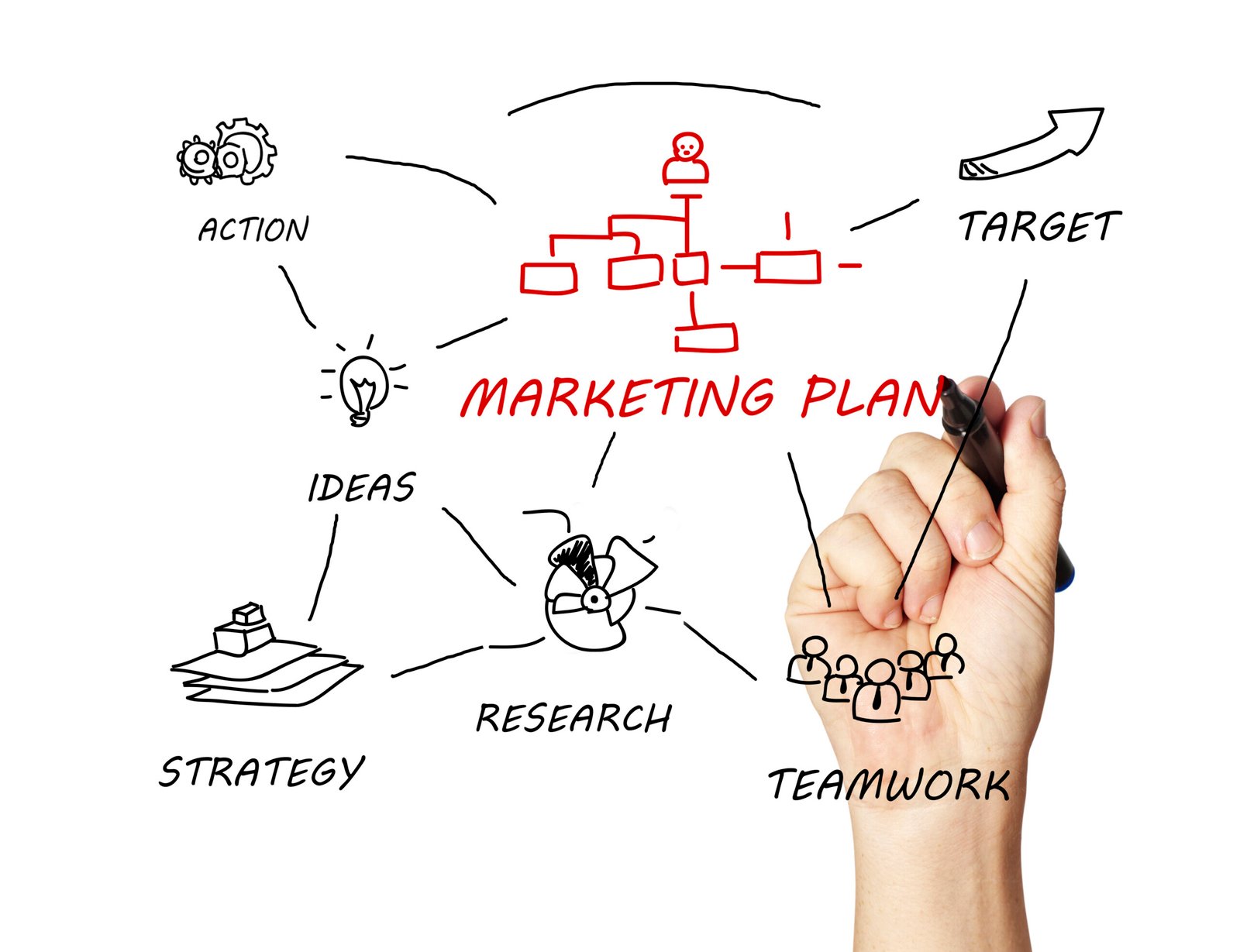 Man hand drawing Marketing Plan concept on white notebook